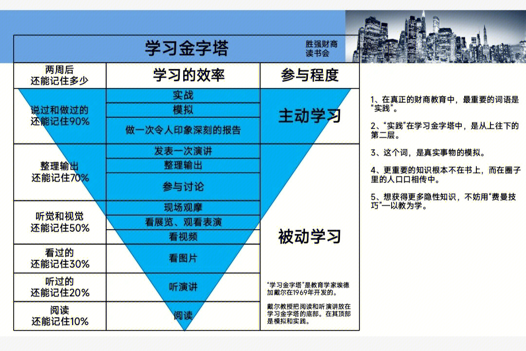 学习方面,你的第一任老师应该是"学习金字塔"