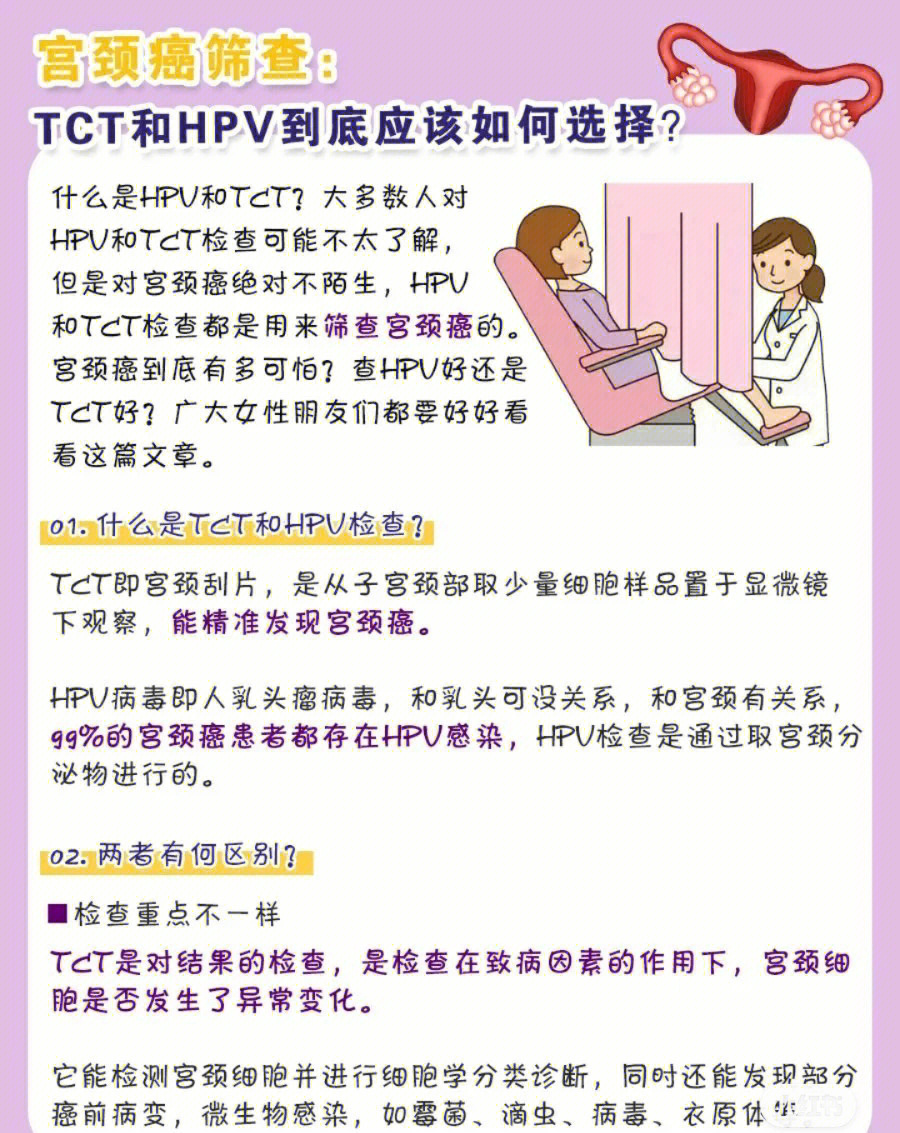 tct和hpv瓶子区别图片图片