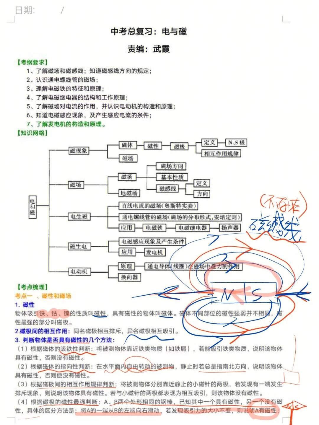 电和磁思维导图手写图片