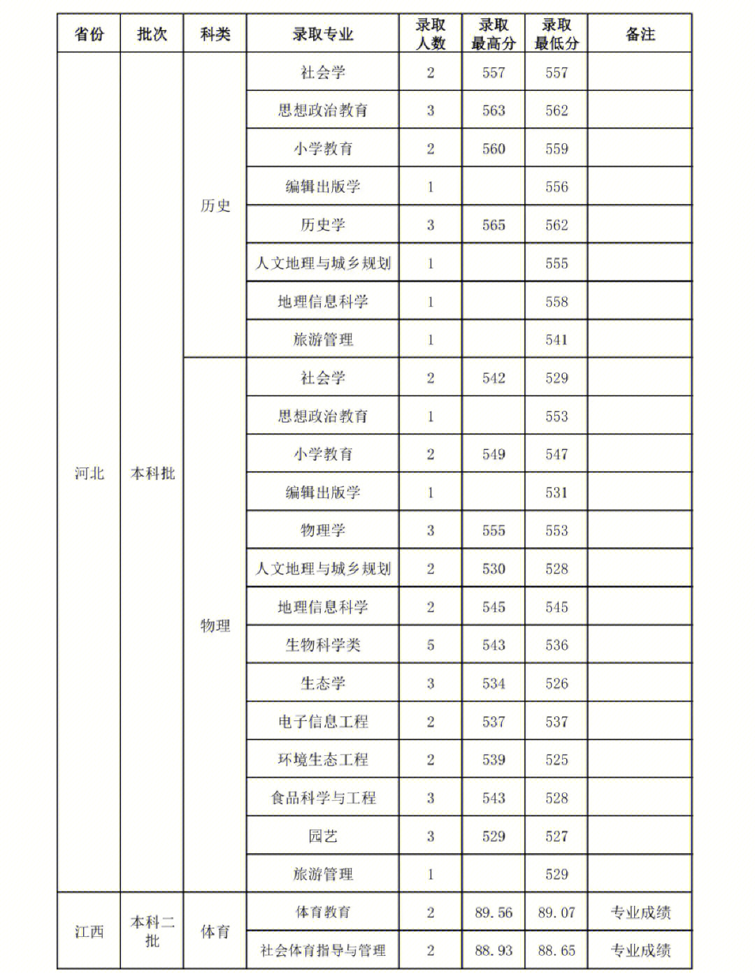 福州師范協(xié)和學(xué)院分?jǐn)?shù)_安陽(yáng)學(xué)院中等專業(yè)學(xué)院_安陽(yáng)師范學(xué)院分?jǐn)?shù)線