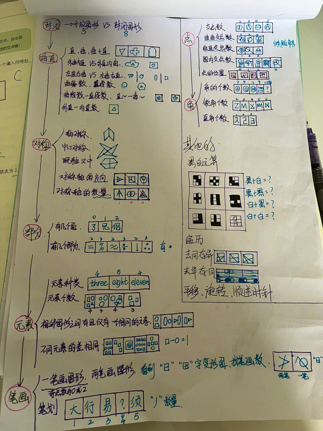 图形推理思考顺序图片