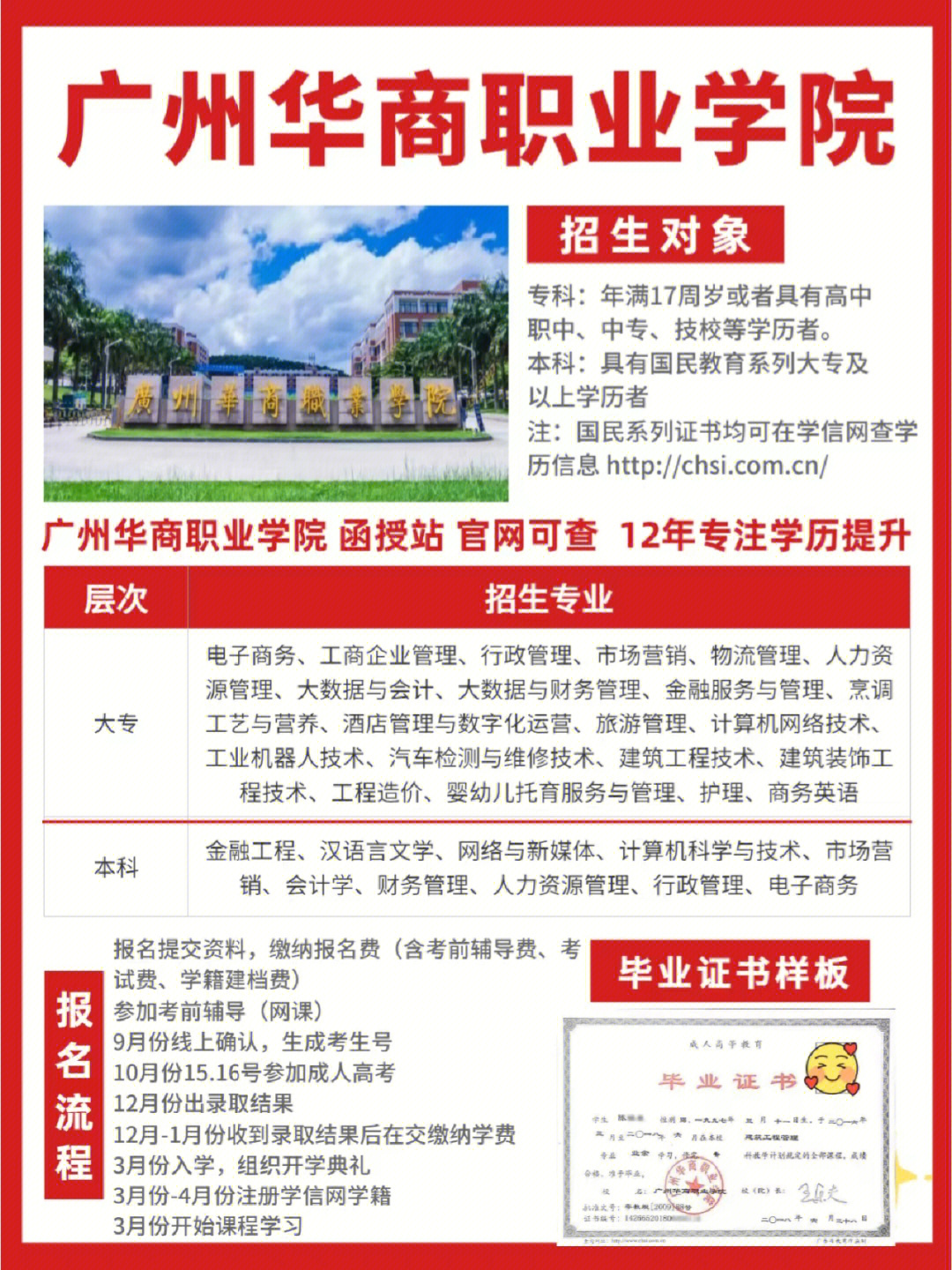 华商职业学院地图图片