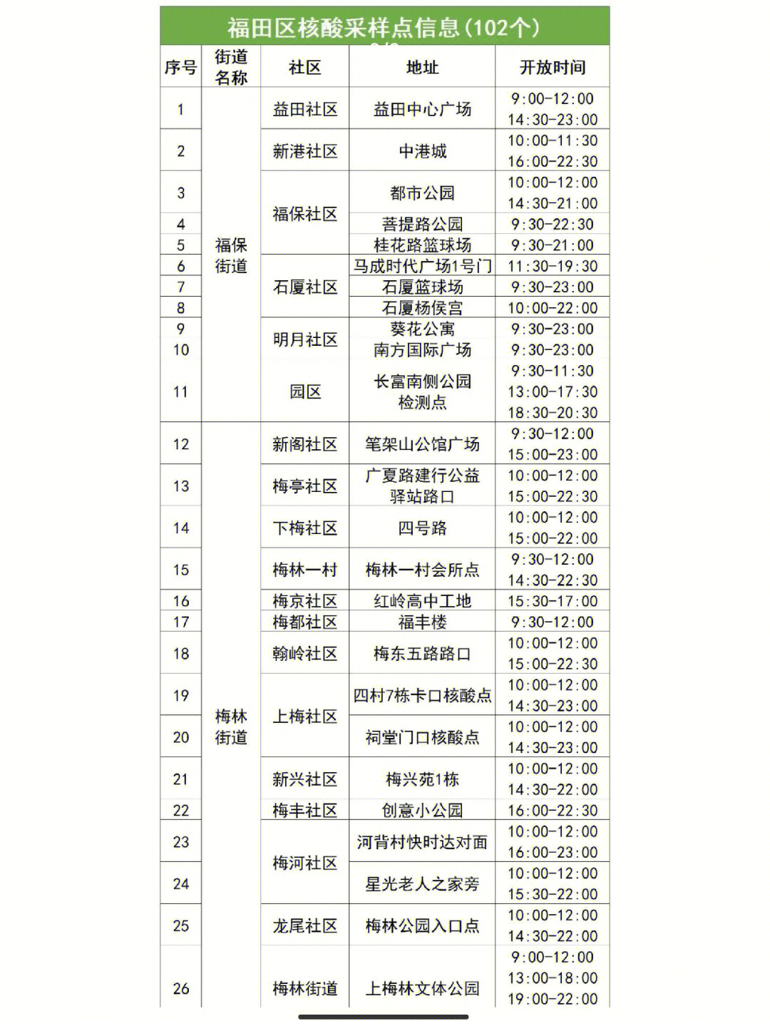 福田隔离酒店名单图片