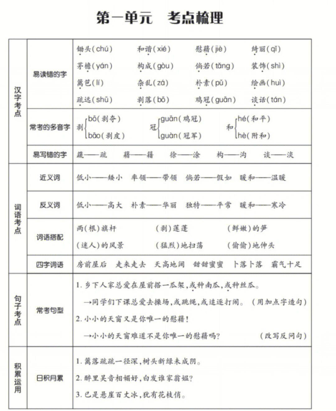 小学语文四下单元知识梳理