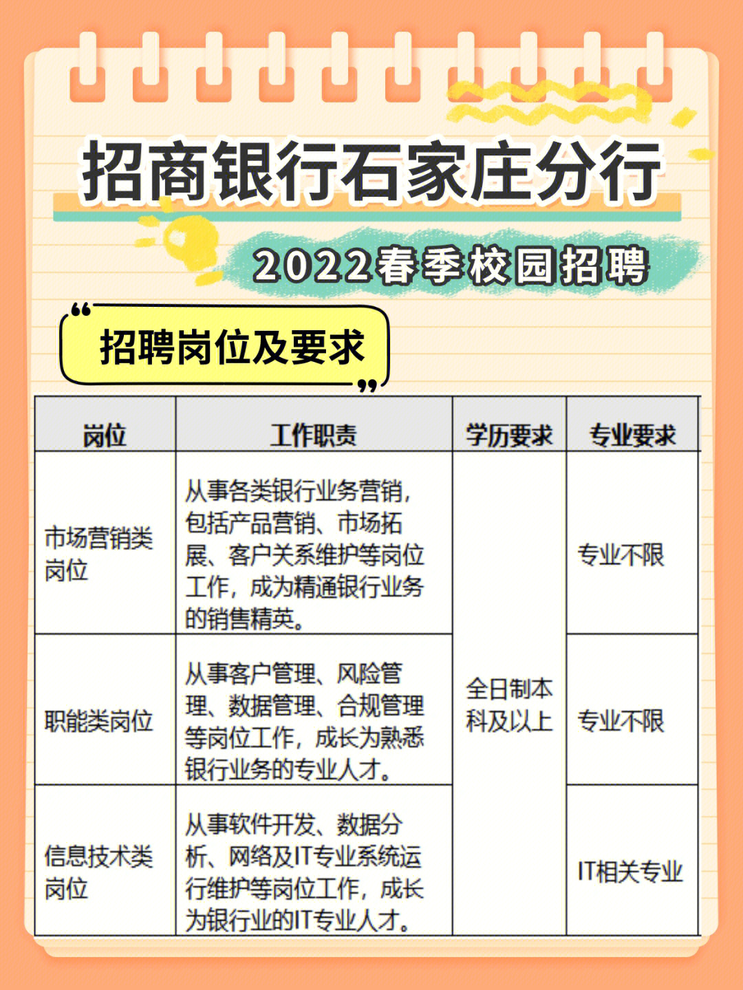 招商银行石家庄分行春季招聘公告已发布