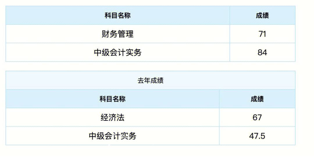 初级职称会计考试要求是什么_初级会计职称考试要求_初级会计职称考试要考哪些科目