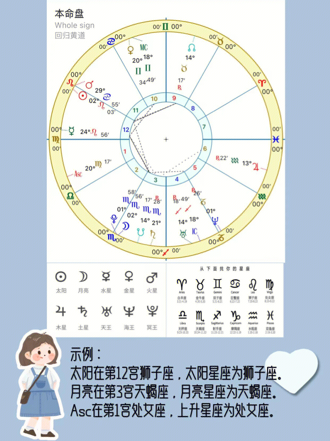 星座行星符号对照表图片