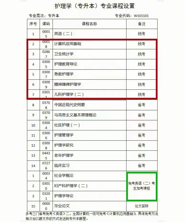 高考大学专业大全_高考专业大全_高考专业总览