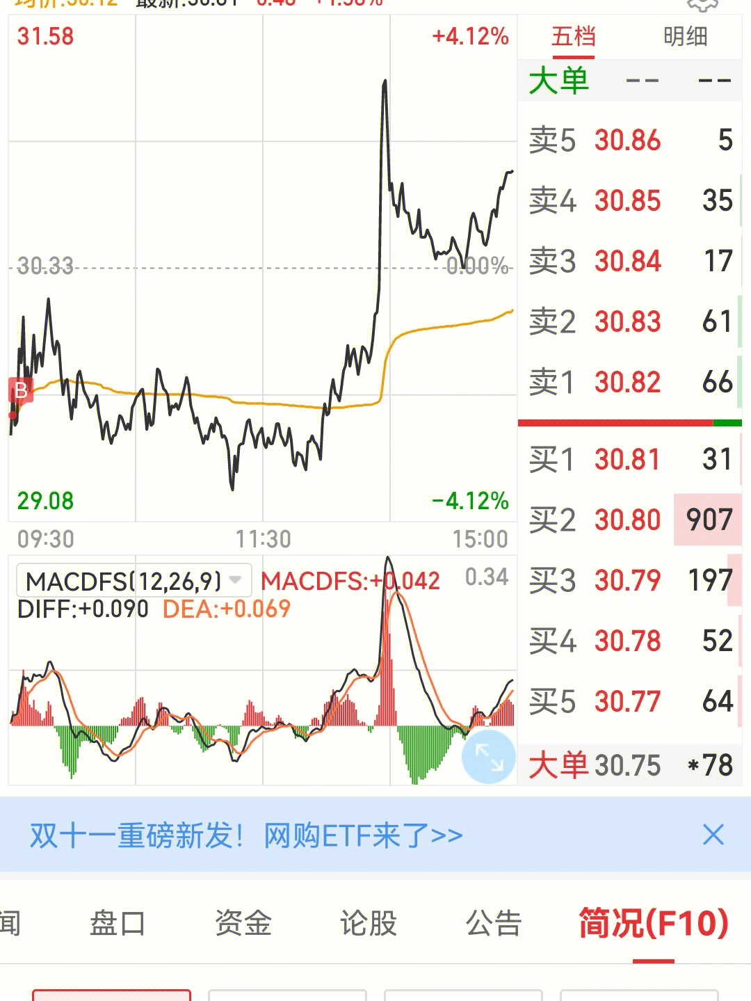 今天趁跌梭哈了09