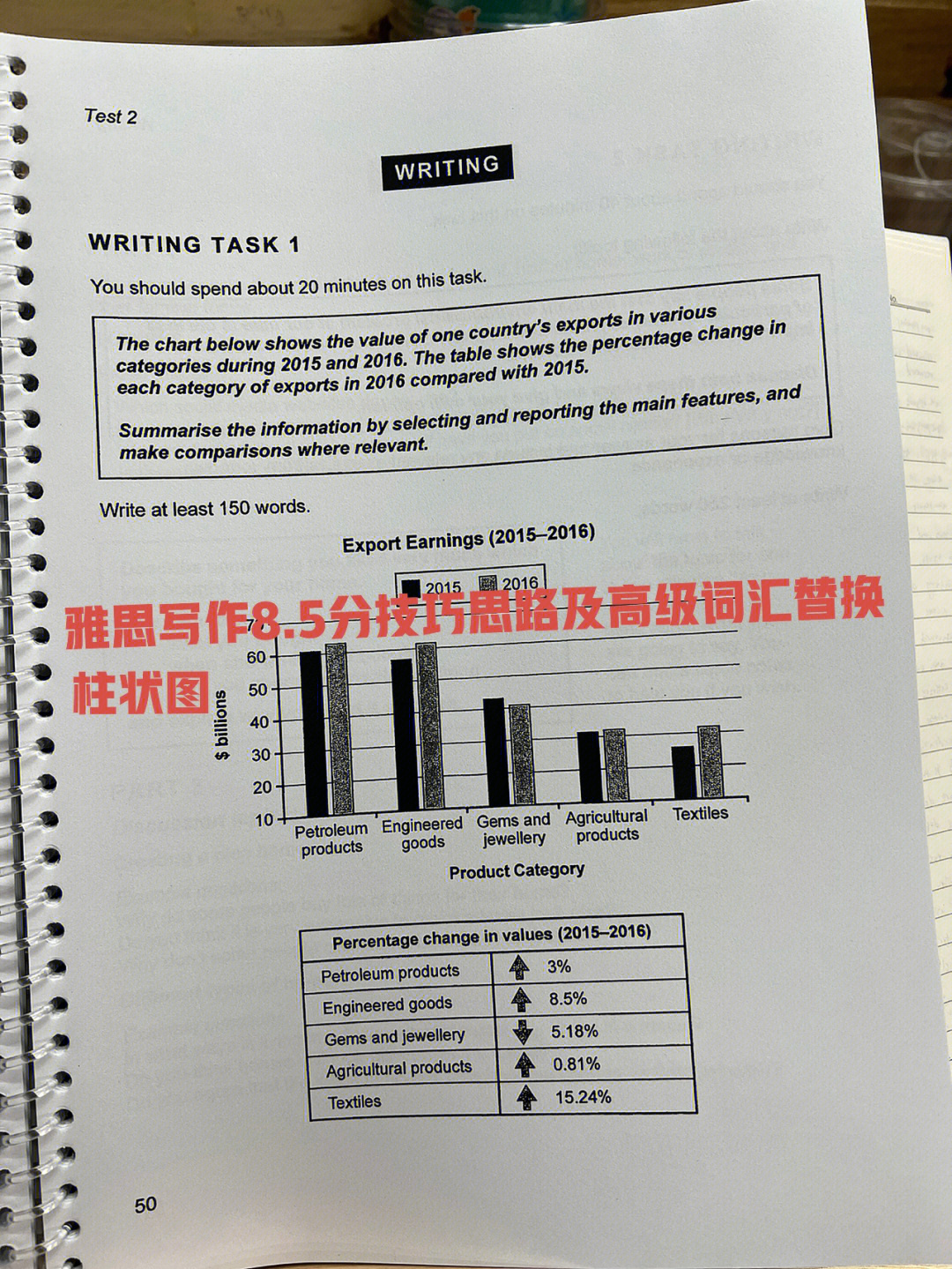 雅思柱状图学历图片