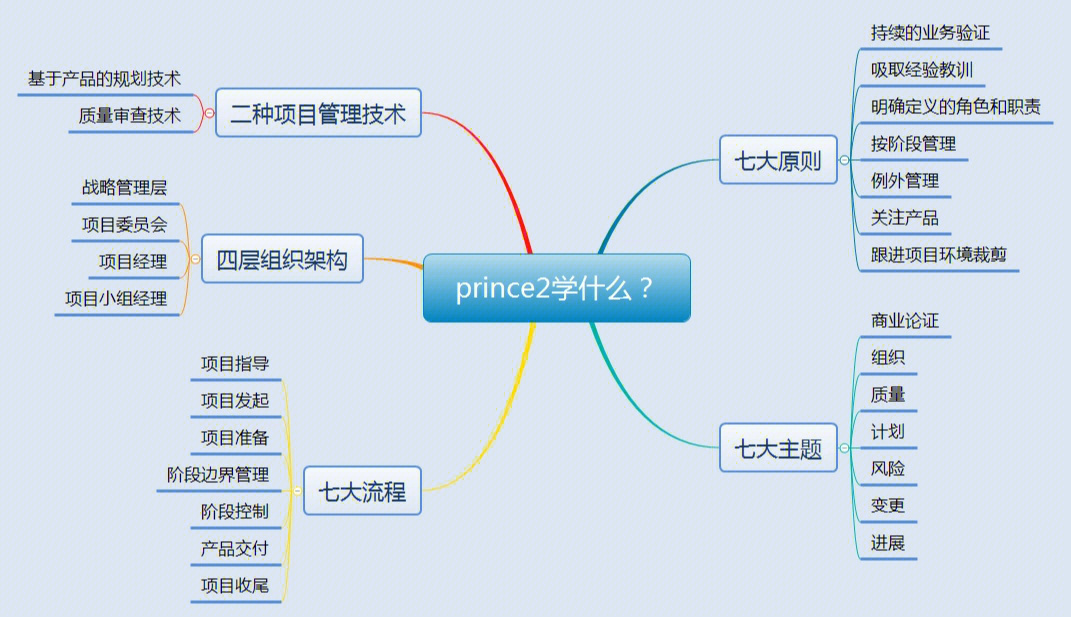 prince是什么意思中文图片