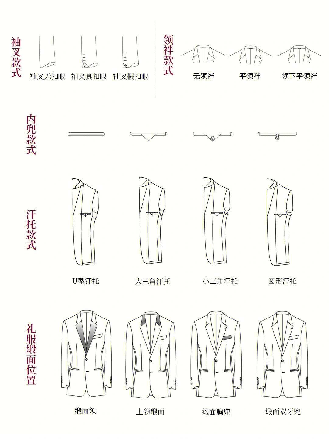 西装各部位细节名称图片