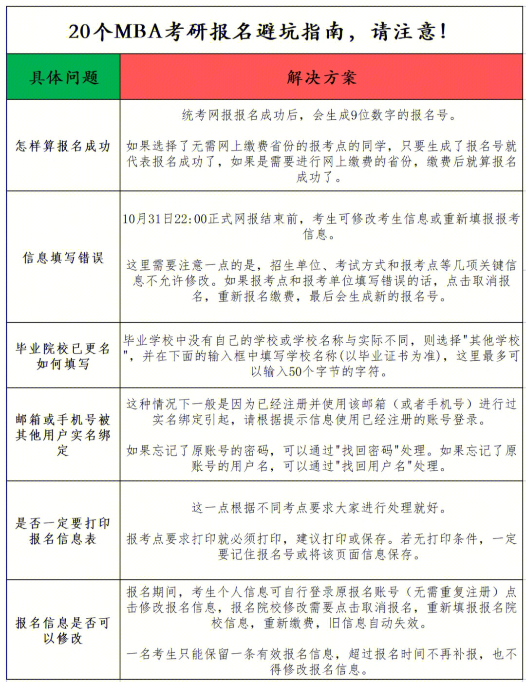 预报名缴费后还能改学校吗_天津市公务员错过报名时间,改报是还能再报么_营改增后定额发票还能报销费用吗