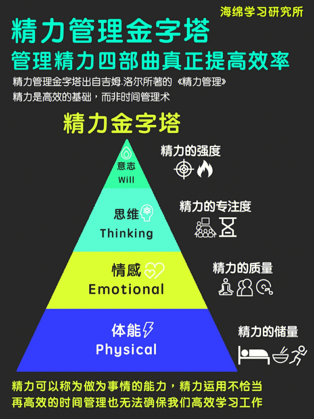 精力管理法92真正提高效率需要这466步