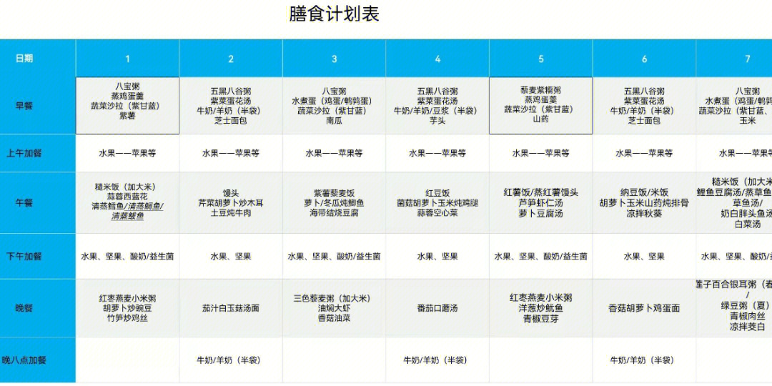 营养计划表格图片图片