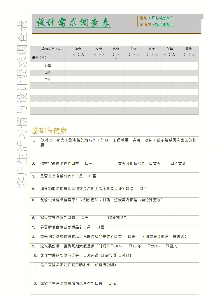 2022年最全的装修客户需求表