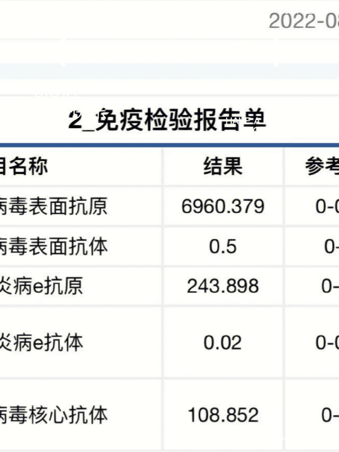 乙肝表面抗原多少正常图片