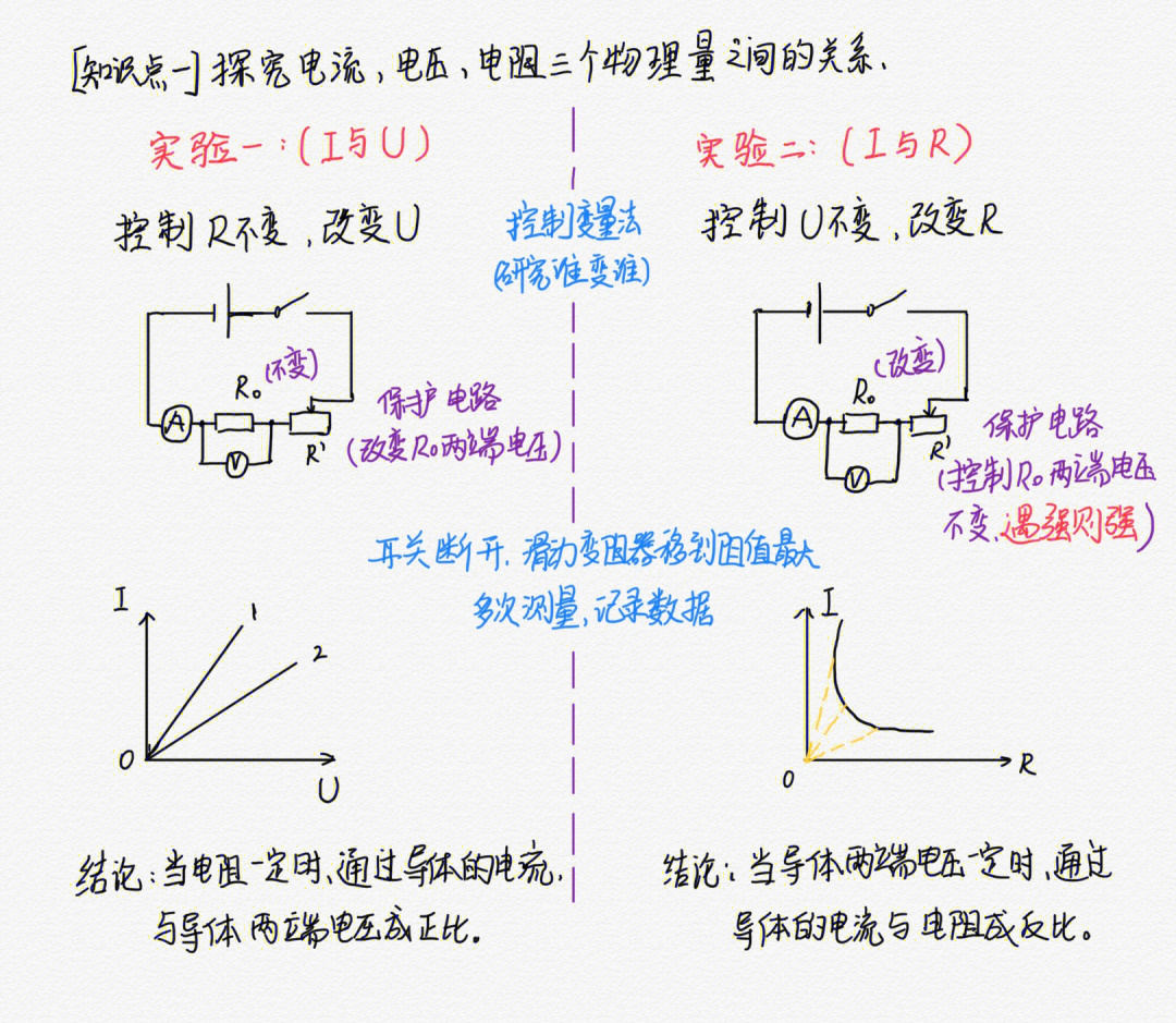 欧姆定律知识结构图图片