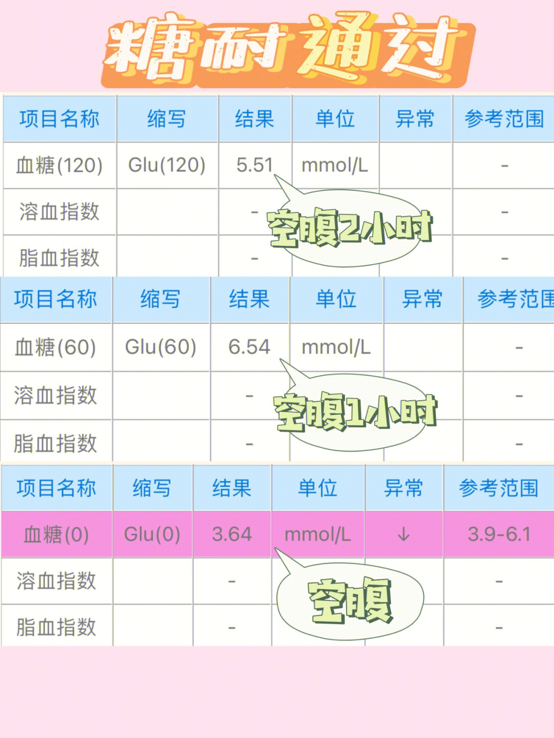 糖耐多少周做最合适图片