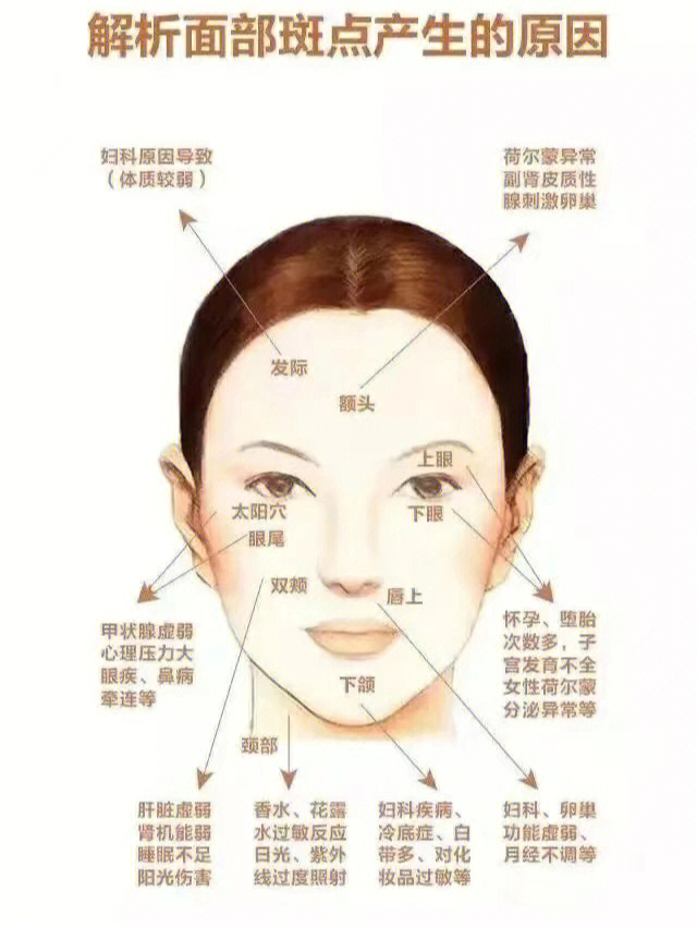 斑点图片脸分布图图片