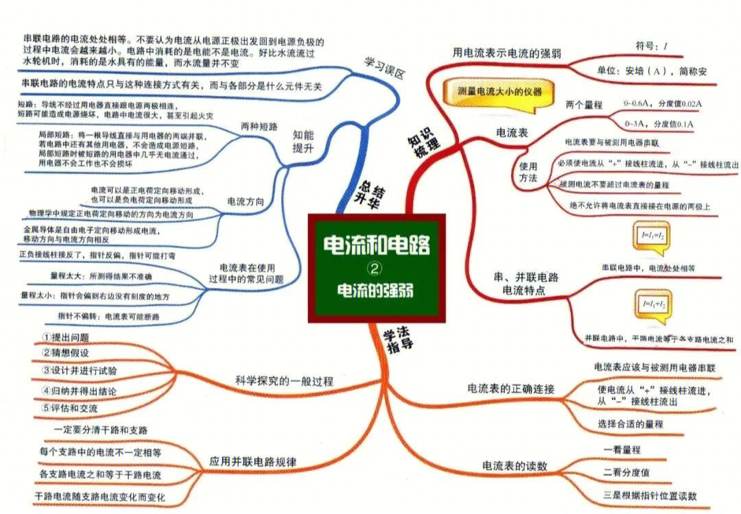 初中物理全册思维导图2