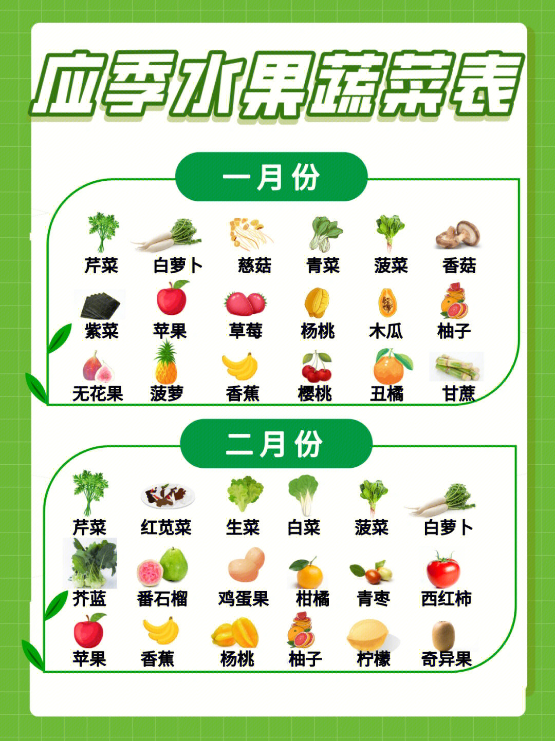 应季水果蔬菜时间表图片