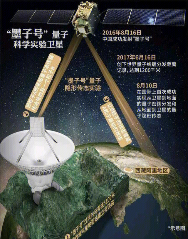 西安航天恒星科技实业 集团 公司_航天恒星科技有限公司电话_航天恒星科技有限公司官网