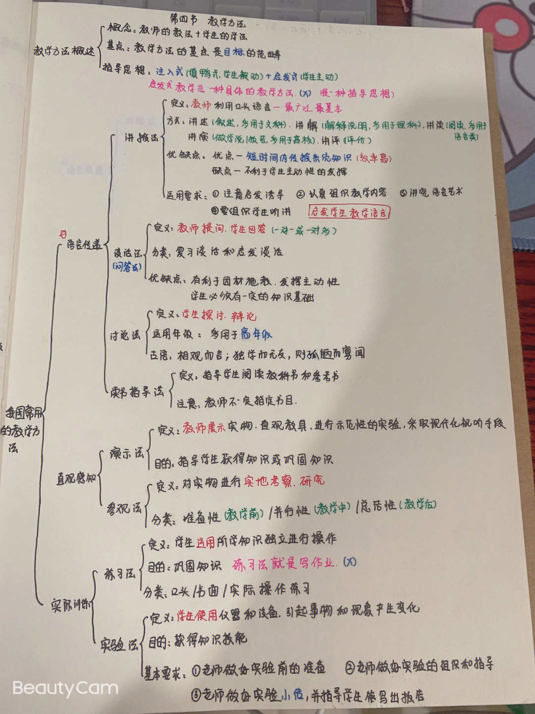 教育学第七版思维导图图片