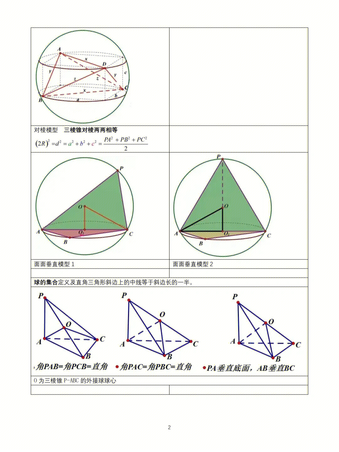 立体几何外接球模型