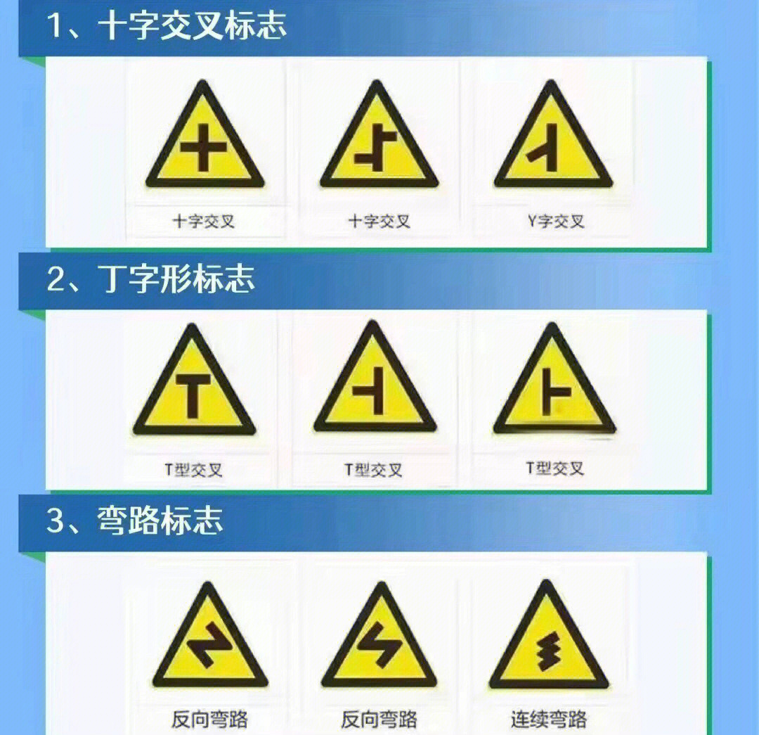 科目一易错交通标志