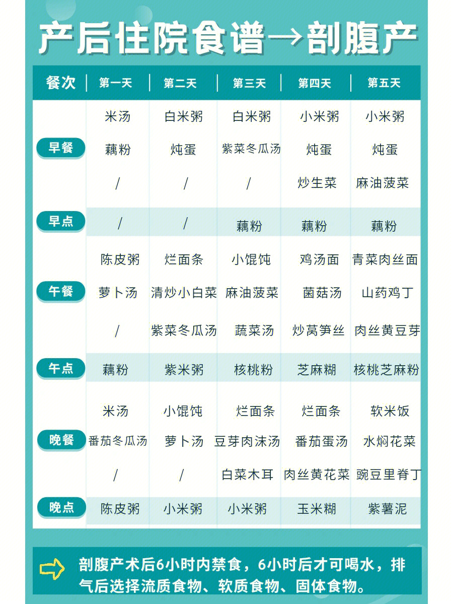 顺产第一周食谱表格图片