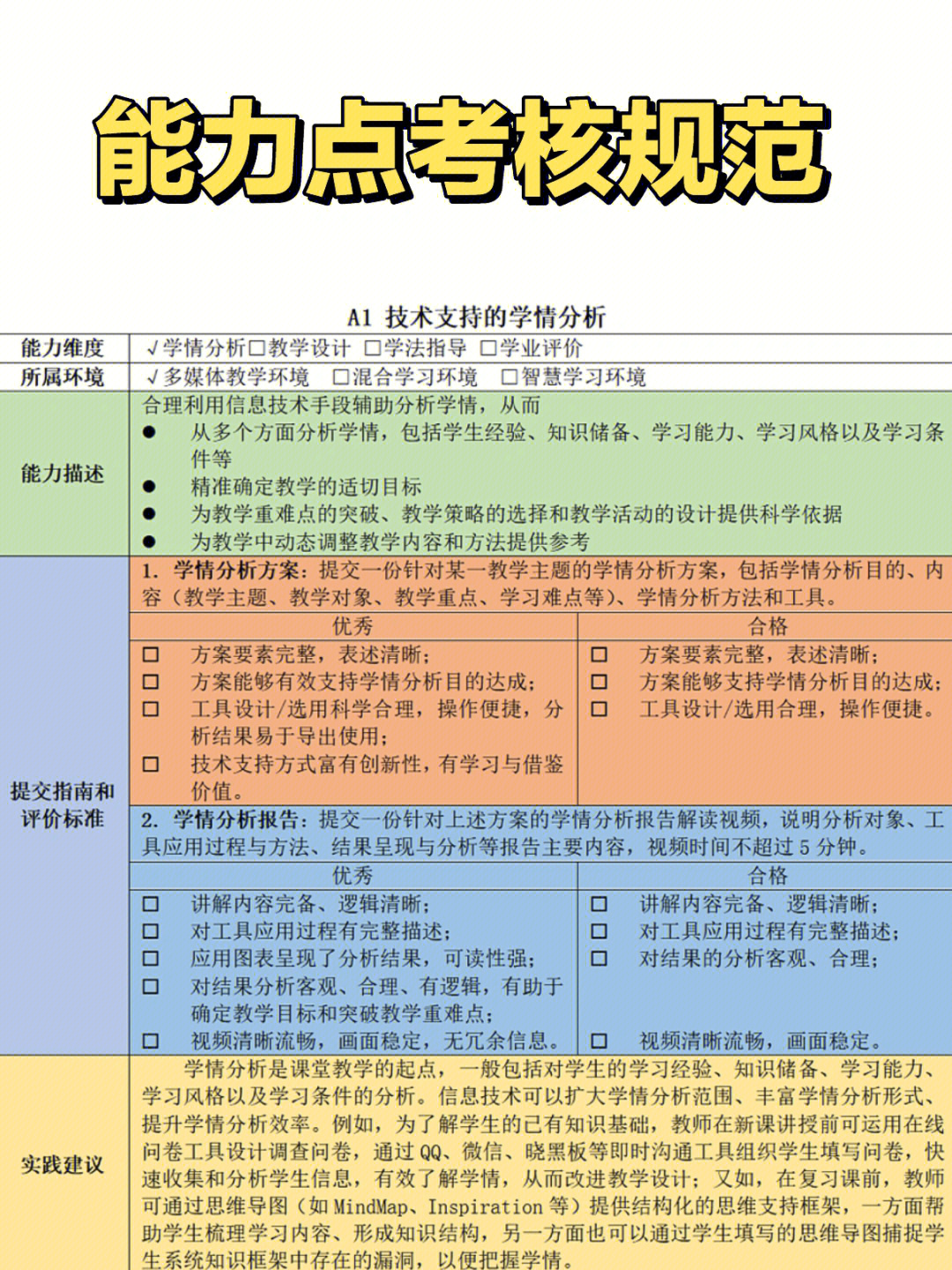 信息技术20微能力点考核规范