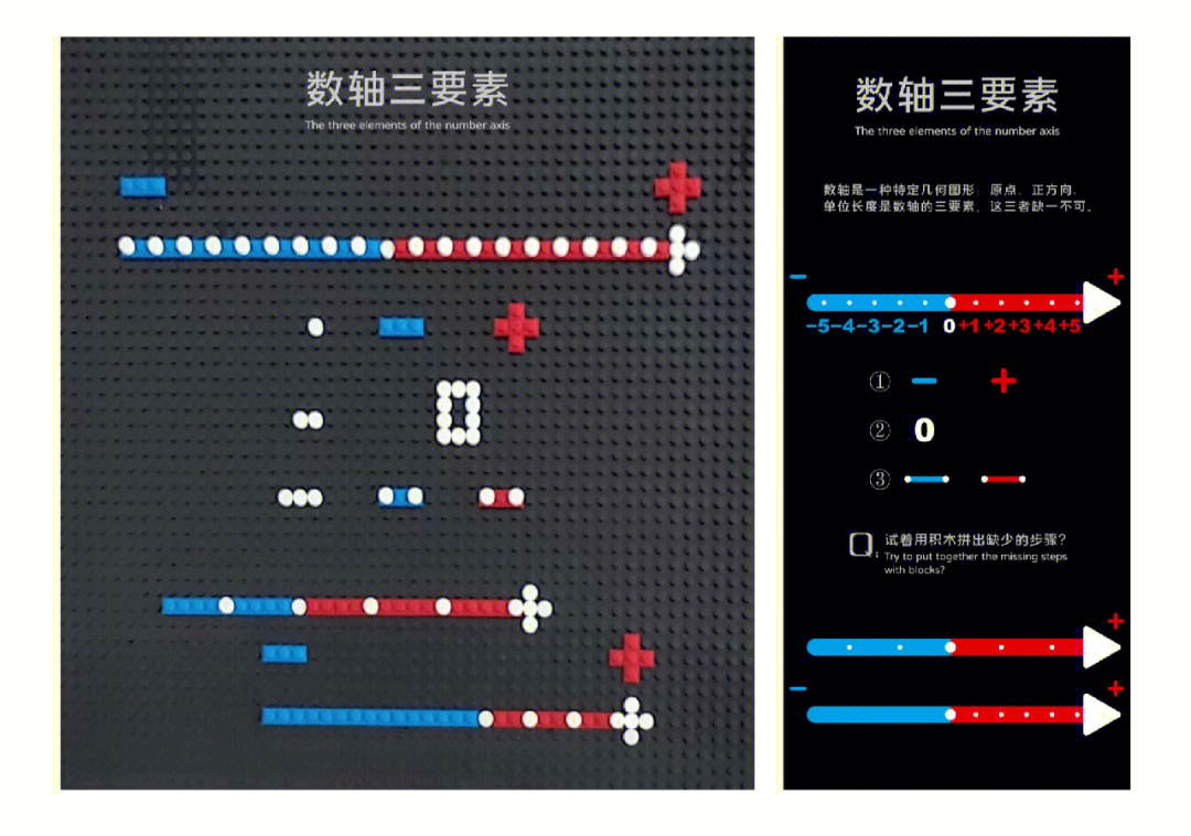 关于数轴的数学手抄报图片