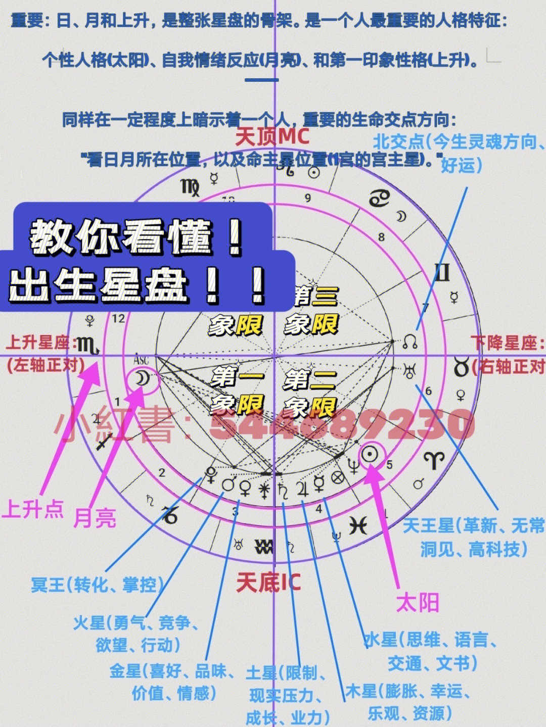 命盘占星图片