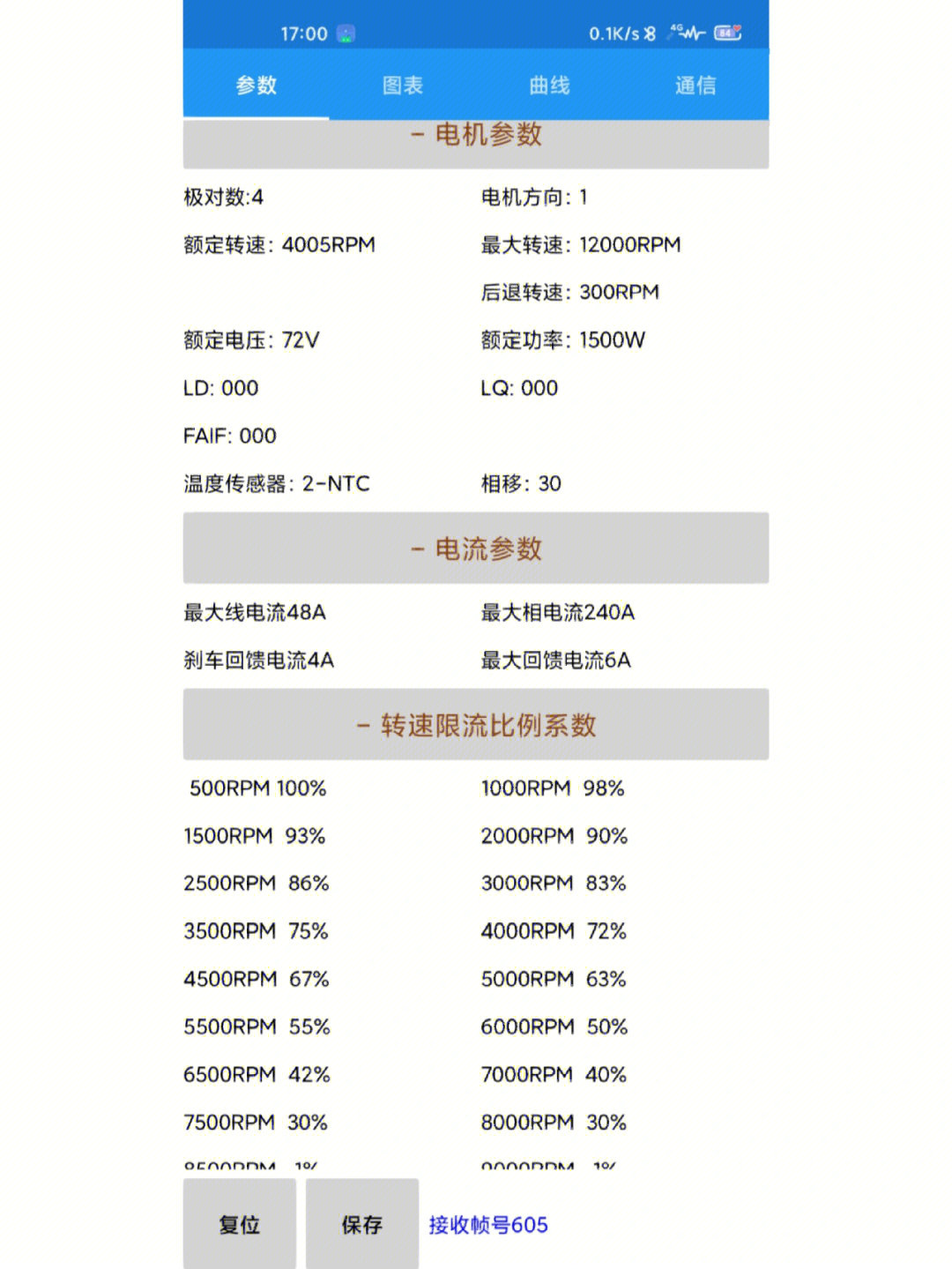 远驱控制器530参数图片