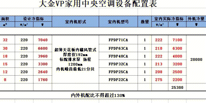 大金空调报价明细表图片