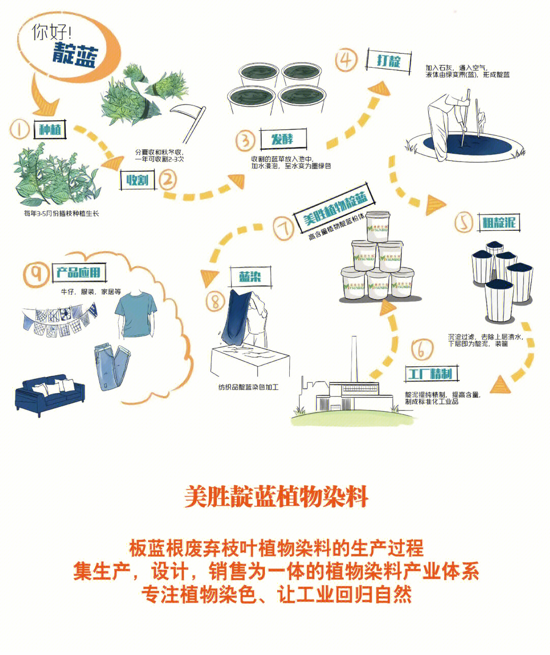 染料生产工艺流程图图片