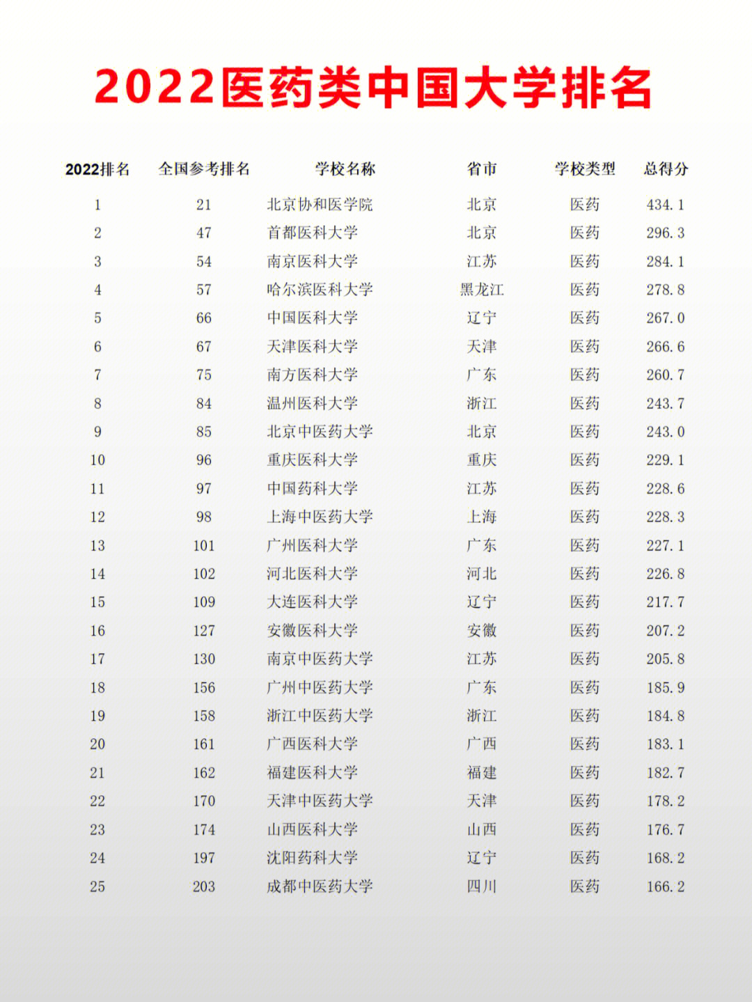 全国中医药大学排名图片