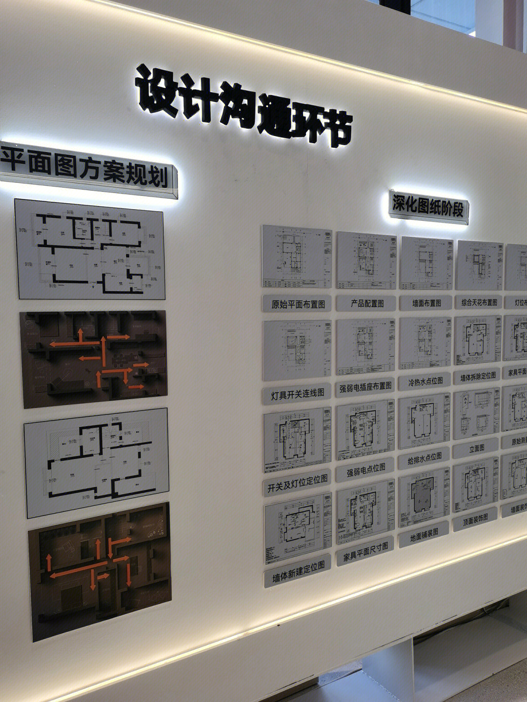 屏面布置图图片