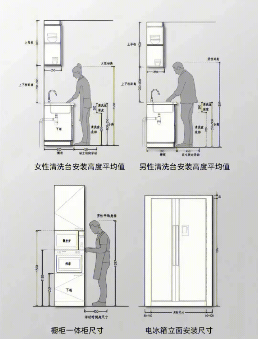 生活中符合人体工程学图片