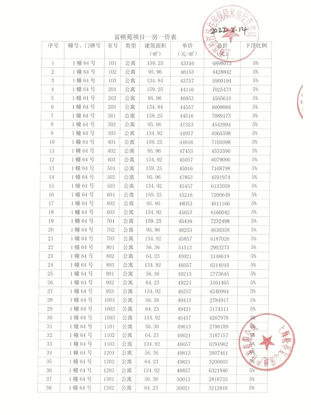 复地富顿街区三期认筹图片