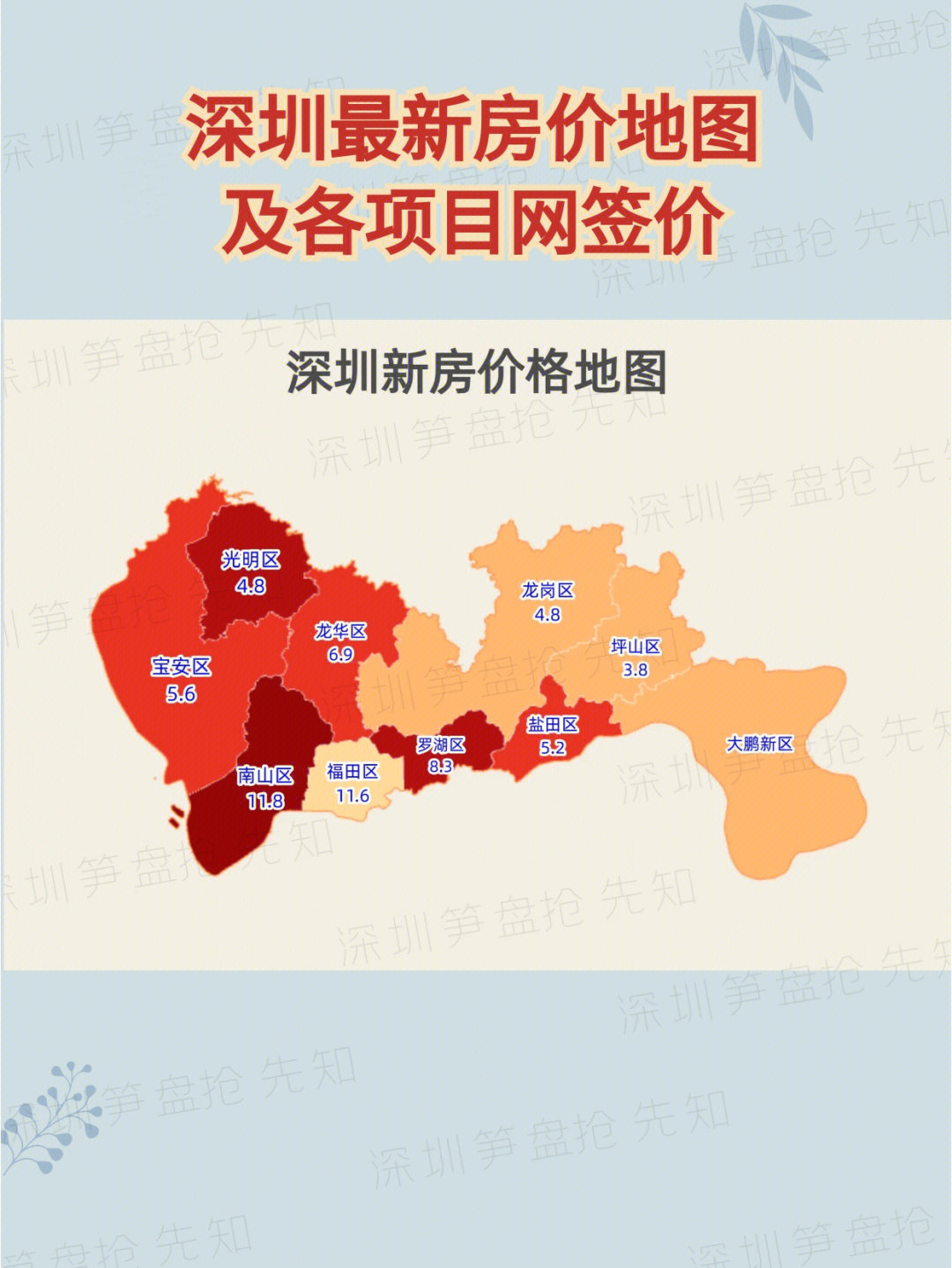 深圳房价区域分布图图片
