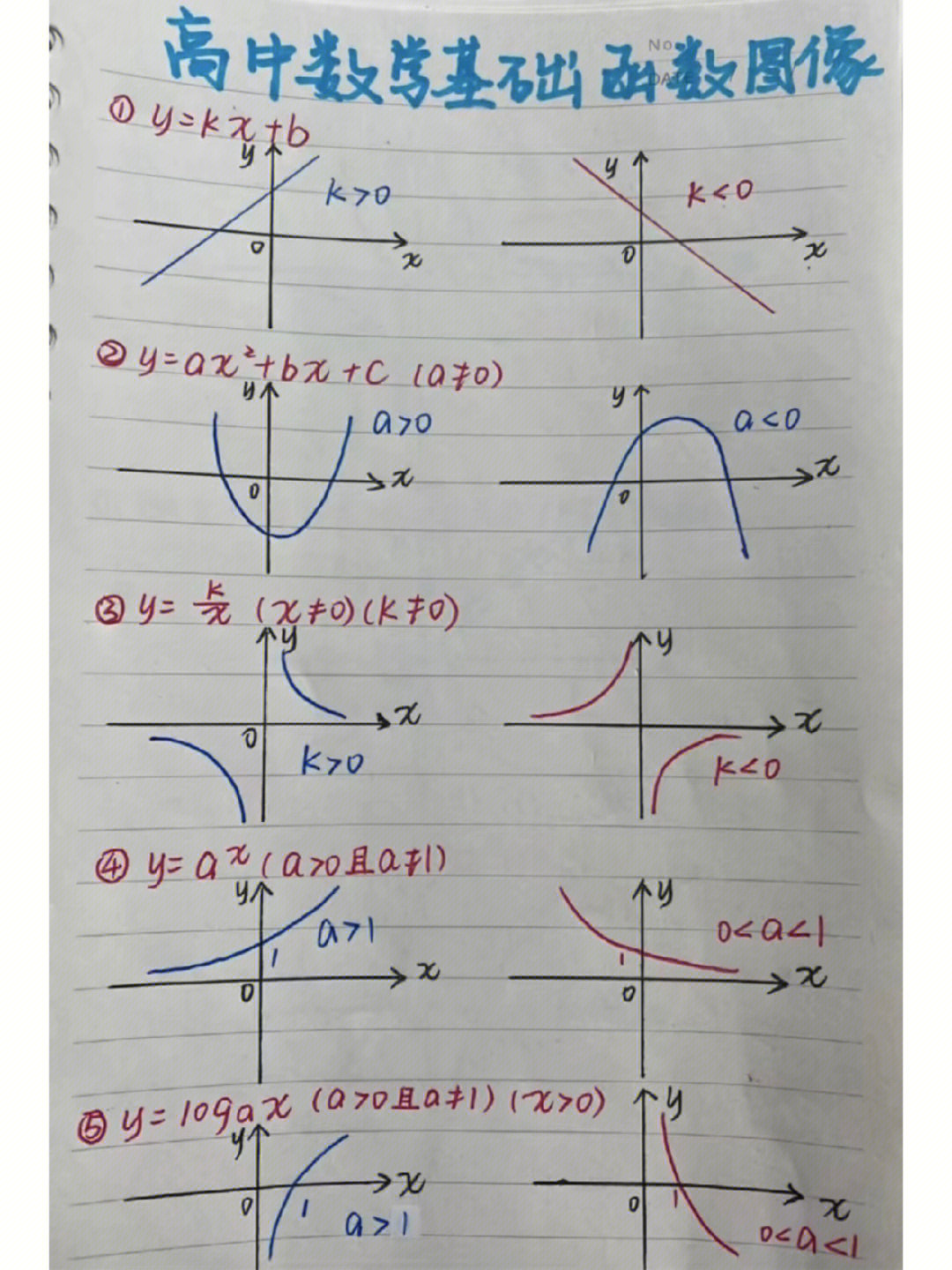 高中数学基础函数图像不能再全了