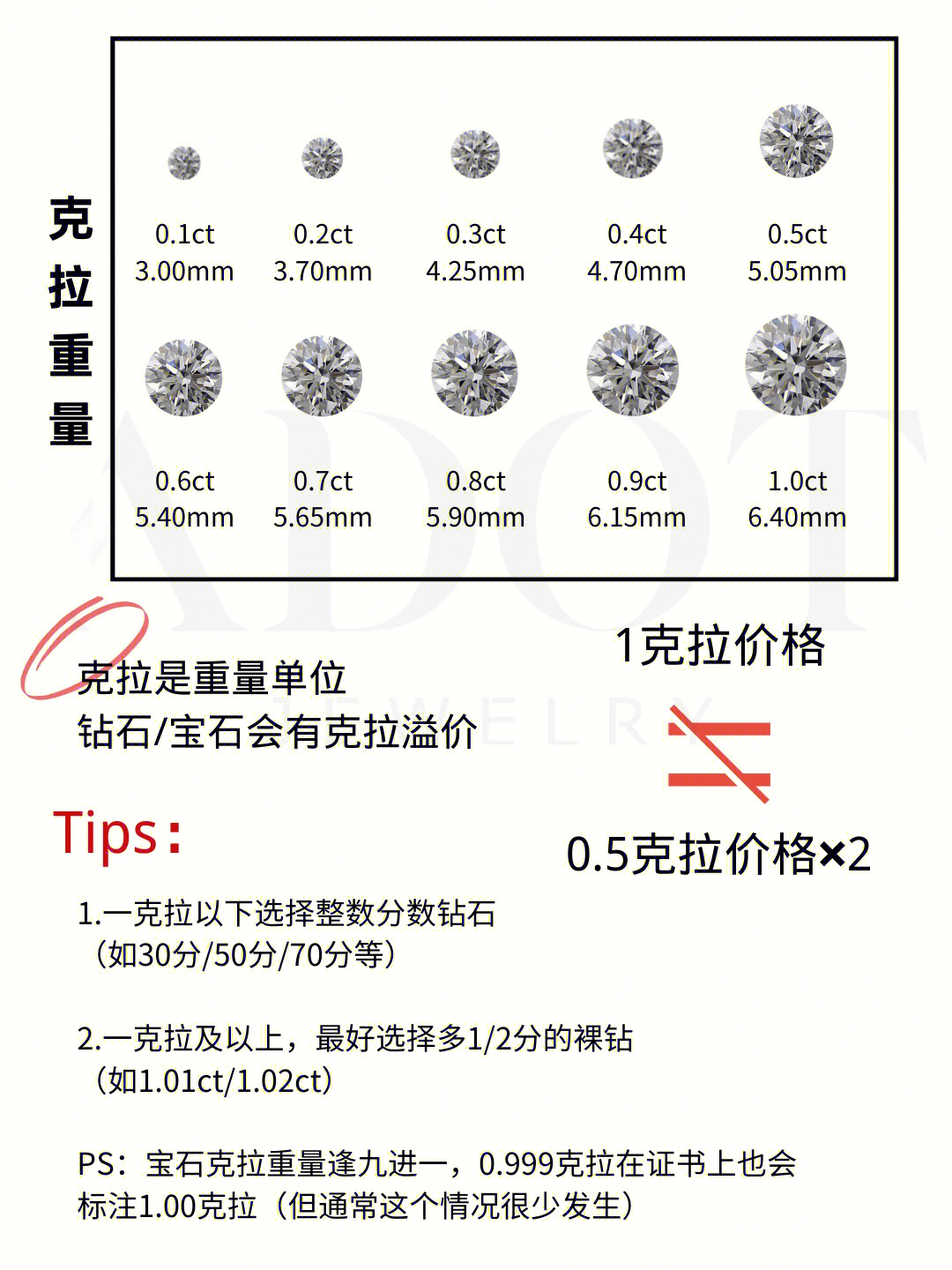 钻戒4c参数表图片