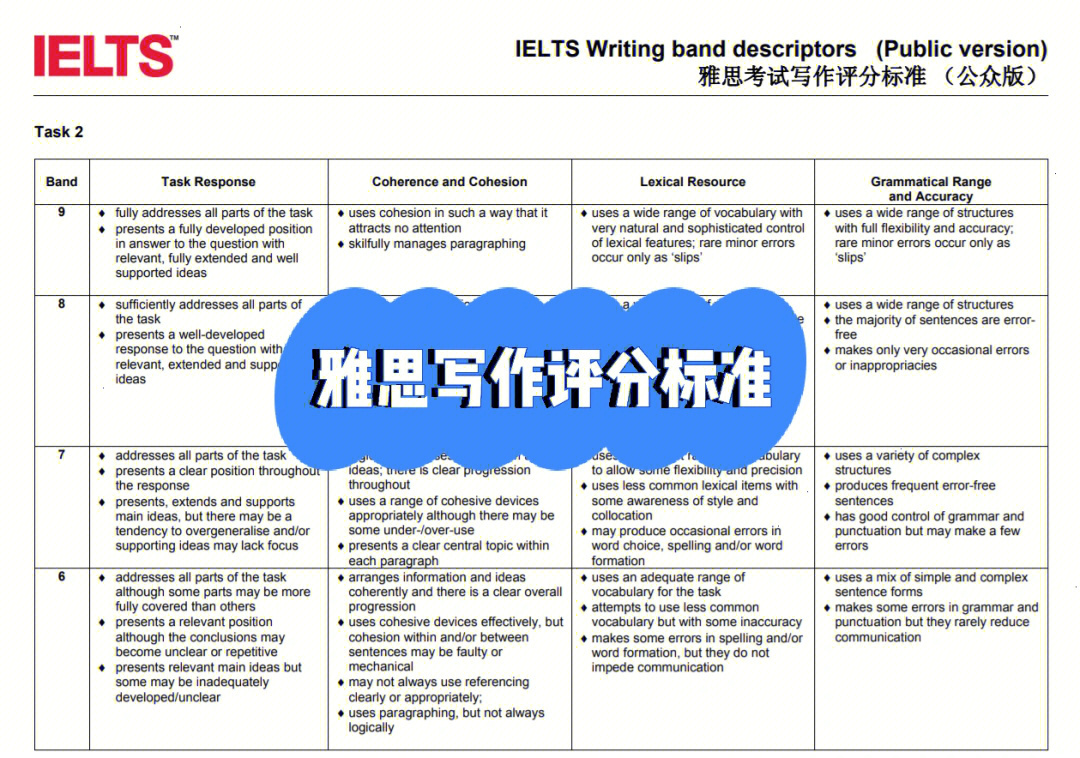 超级学长带你解读雅思写作评分标准