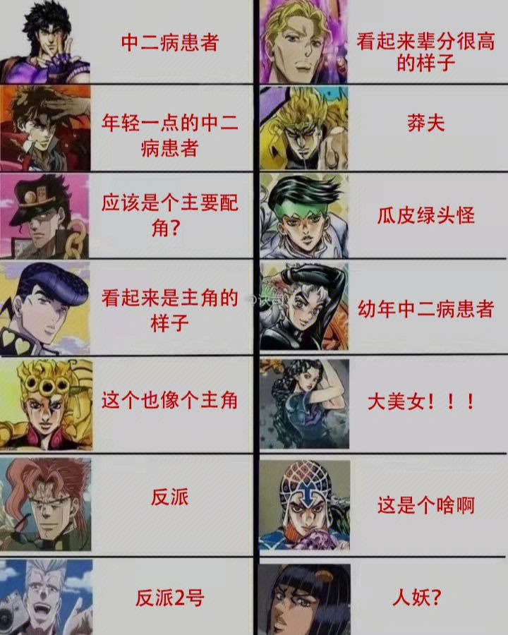 jojo关系图图片