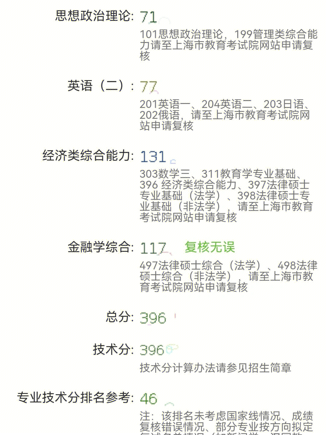 一战上外金专上岸经验分享