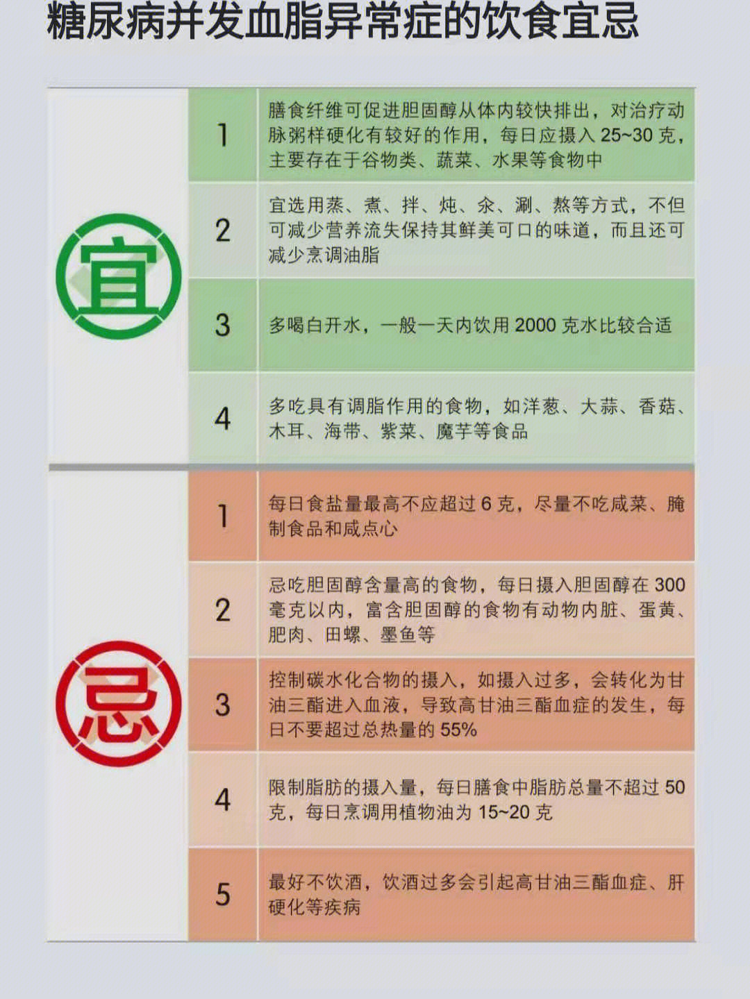 糖尿病并发症患者的饮食宜忌