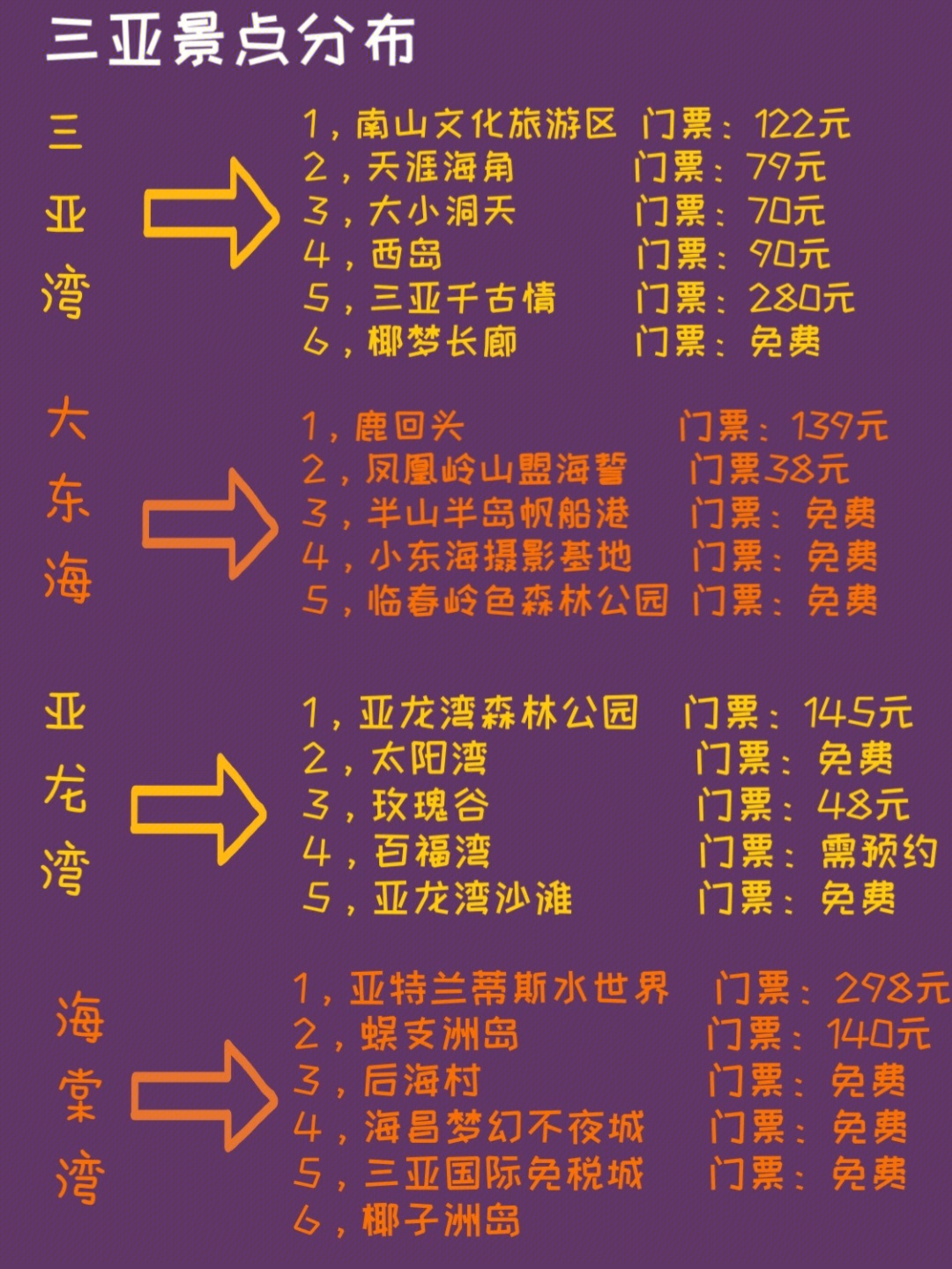 蜈支洲岛价目表2021图片