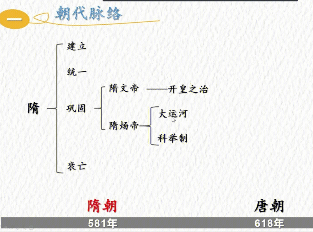 隋朝灭亡的原因图片